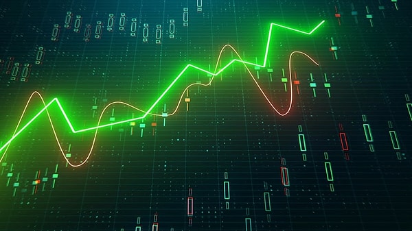 Bugün, BIST 100 Endeksi yatırımcıların yüzünü güldürerek yüzde 0,65 artışla 9.103,09 puana yükseldi.