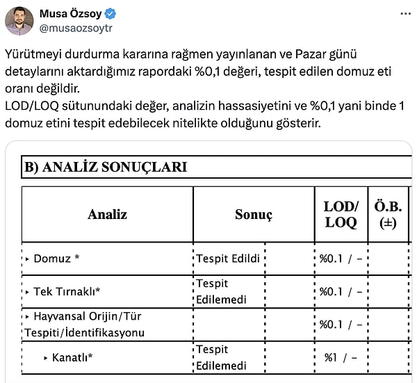 Numunelere pandemi döneminden de aşina olduğumuz PCR testleri yapılıyor. Ancak rapordaki binde bir oran ürünün içindeki sahte katkının oranını değil testin hassasiyet oranını belirtiyor.