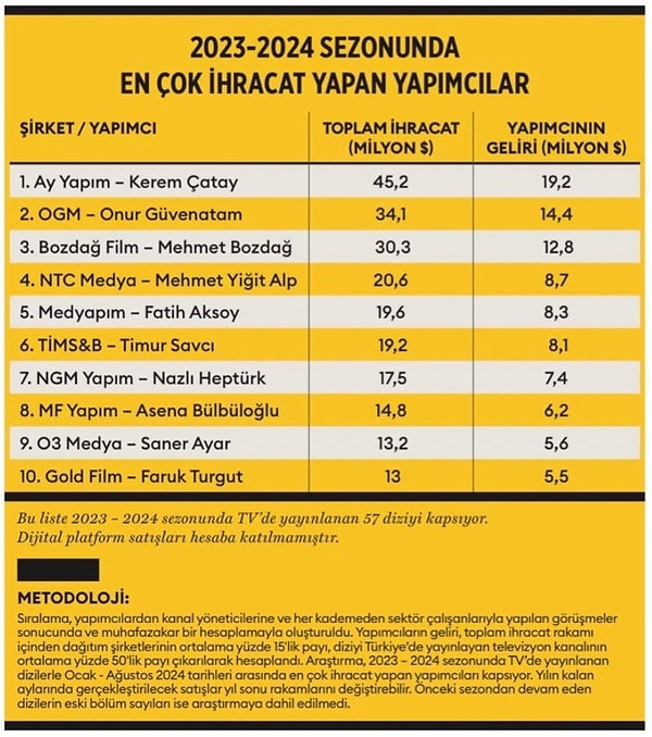 Listeyi sizler için bir de şöyle topluca gösterelim: