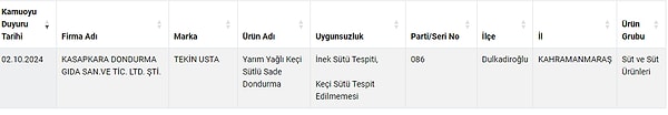 Tekin Usta'nın, keçi sütü yerine inek sütü kullandığı belirlendi. Bakanlık, firmanın ürettiği yarım yağlı keçi sütlü sade dondurmayı incelediğinde yalnızca inek sütü tespit etti.