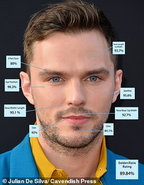 7. Nicholas Hoult - 89.84%