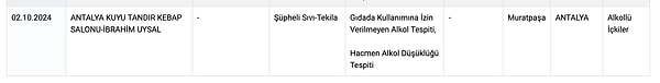 Denetimlerde, Antalya’da bir restoranda yapılan kuyu kebabının içinden tekila çıkmış.