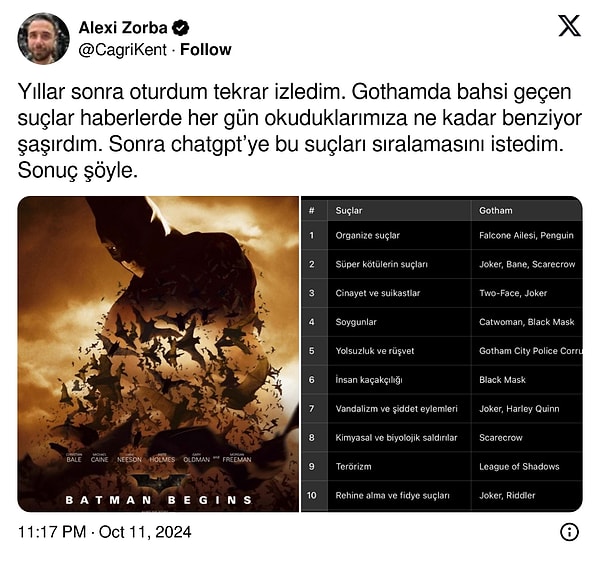 ChatGPT'den Gotham'da işlenen suçları kıyaslamasını istedi!