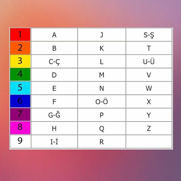 Numerolojiye göre isim meslek ilişkisini kuruyoruz! Bildiğiniz gibi insanlar taşıdıkları ismin karakteristik özelliklerini taşırlar. Bunun yanında numerolojik hesaplamalar için de isimler kullanılır. Peki, sadece tam adınız ve bir numeroloji tablosu ile yeteneklerinizi keşfetmeye ne dersiniz?