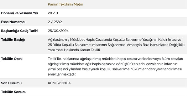 TBMM’nin sitesinde, “Ağırlaştırılmış Müebbet Hapis Cezasında Koşullu Salıverme Yasağının Kaldırılması ve 25. Yılda Koşullu Salıverme İmkanının Sağlanması Amacıyla Bazı Kanunlarda Değişiklik Yapılması Hakkında Kanun Teklif” başlığı ile verilen teklifin Adalet Komisyonu’nda olduğu yer alıyor.