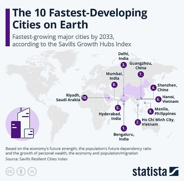 4. Dünya'nın en hızlı gelişen 10 şehri.