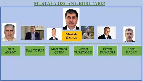 Örgütün yeni yapılanmasına göre ABD ayağını yöneten isim Mustafa Özcan. Özcan, Fethullah Gülen’in Pensilvanya’da en yakınındaki isimdi. Örgütün parasını Mustafa Özcan ve ‘Uzun Cevdet’ lakaplı Cevdet Türkyolu yönetiyordu.