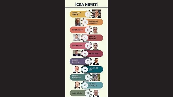 Örgütün icra heyeti ise şöyle: