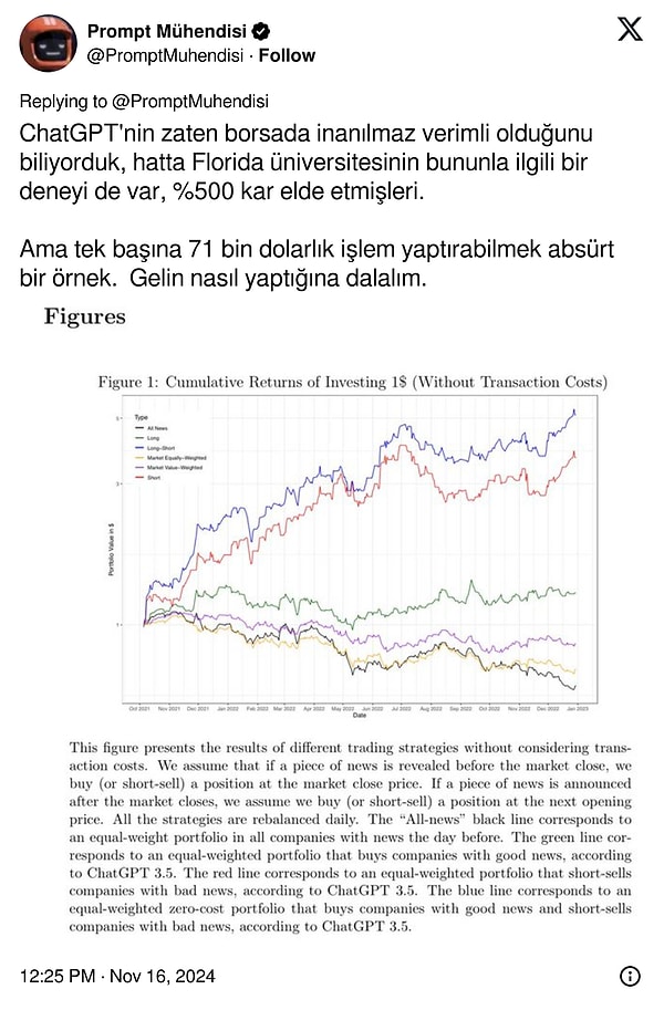 Florida üniversitesi tarafından yapılan araştırma ile elde edilen veriler de bir hayli iddialı: Yüzde 500 kar! 👇