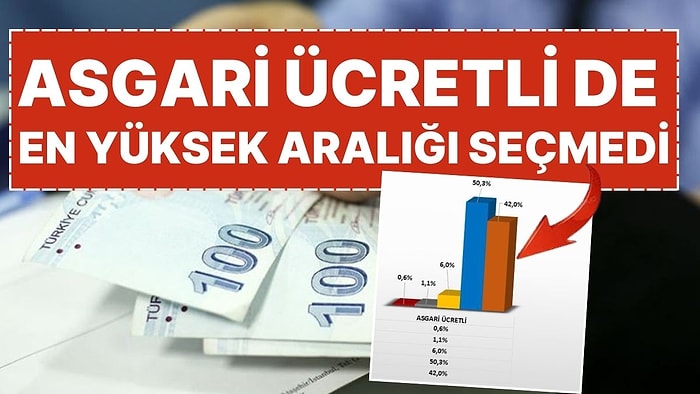 "Asgari Ücret Ne Kadar Olmalı?" Anketinde Dikkat Çeken Sonuç!