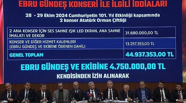 İddia edilen konser ücretlerinin gerçek olmadığını açıklayan Başkan Yavaş, Ebru Gündeş konserindeki maliyetleri açıklayan bir tabloyu paylaşmıştı.