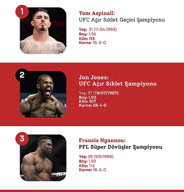 Peki sizce UFC'de ağır sıklet kemerini en çok kim hak ediyor?