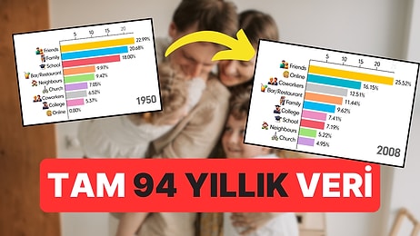 İnsanlık, Son 90 Yılda En Çok Neyle Vakit Geçirdi?