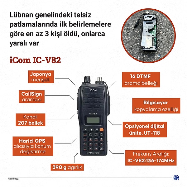 İsrail, önce Hizbullah’ın kullandığı telsiz ve elektronik araçlar patlatılmış, sonrasında ise Lübnan’ın başkenti Beyrut’ta hava saldırıları düzenlemişti.