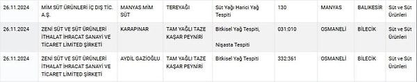 "Manyas Mim Süt" marka tereyağından ise süt harici yağ çıktı.