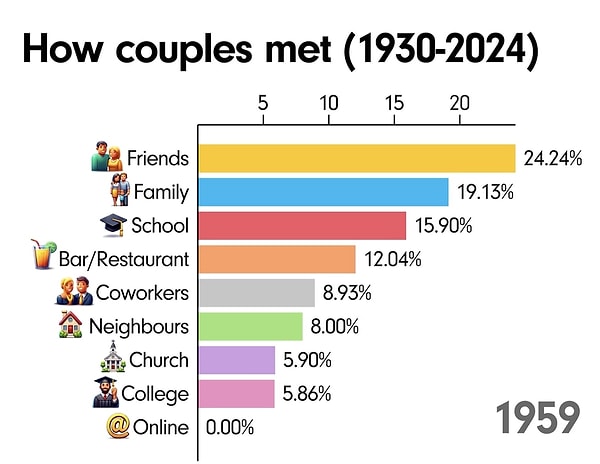 The data, collected up to 2024, traces back to 1930.