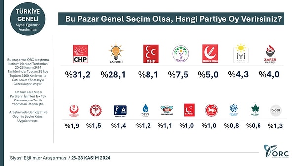 ORC anketinde genel görünüm 👇🏻