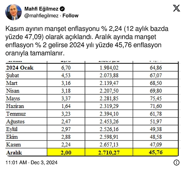 “Yüzde 45,76 oranında tamamlanır.”