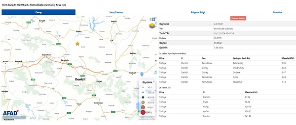Afet ve Acil Durum Yönetimi Başkanlığı (AFAD) Deprem Dairesi'nden alınan bilgiye göre saat 03.01'de merkez üssü Denizli'nin Pamukkale ilçesi olan 4.0 büyüklüğünde deprem meydana geldi.