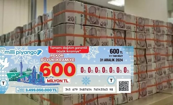 (12.20) Piyangoda büyük ikramiye çıksa sorusu soruldu. Temsilcilerin bir kısmı 600 milyona ev alacağından bahsedince komisyonun diğer üyeleri bunları vizyonsuzlukla suçladı.