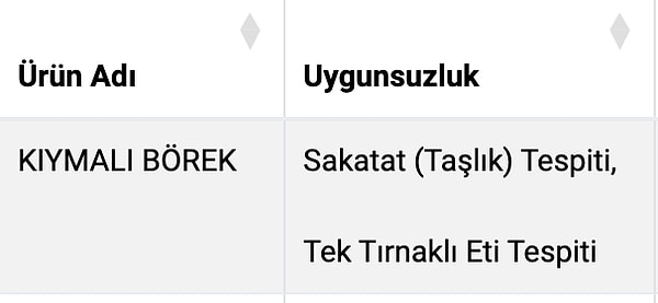 Tarım ve Orman Bakanlığı’nın yayımladığı taklit ve tağşiş listesi gıda sektöründeki denetimlerin ne kadar önemli olduğunu bir kez daha gözler önüne serdi.