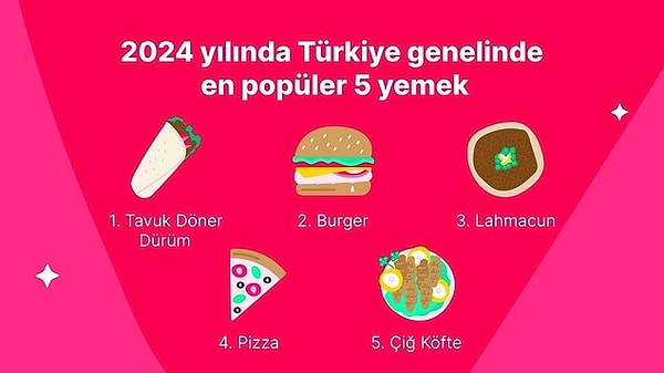 Türkiye'nin 2024 yılında en çok sipariş ettiği yemeklerin bir listesi yayınlandı.