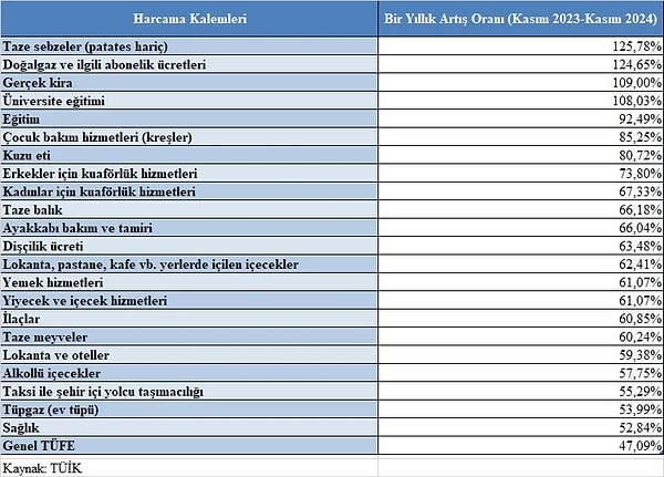 Bingöl, o paylaşımını "Evet, asgari ücretiyi enflasyona ezdirmezdiniz!!!" sözleriyle yaptı.