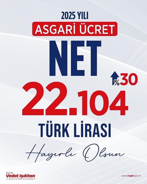 24 Aralık günü yapılan toplantıyla beraber 2025 yılı asgari ücreti için belirlenen tutar beklentilerin altında kalarak hepimize ufak çaplı bir şok yaşattı.