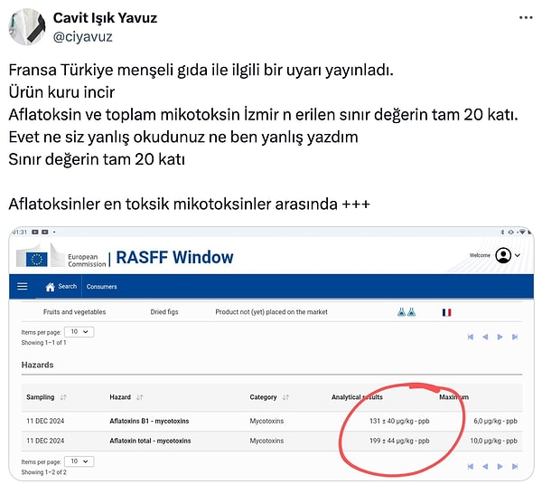 Halk sağlığı uzmanı Doç. Dr. Cavit Işık Yavuz, sosyal medya hesabından yaptığı açıklamada "Fransa Türkiye menşeli bir gıda ile ilgili uyarı yayınladı. Ürün kuru incir. Aflatoksin ve toplam mikotoksin izin verilen sınır değerin tam 20 katı. Evet ne siz yanlış okudunuz ne ben yanlış yazdım Sınır değerin tam 20 katı Aflatoksinler en toksik mikotoksinler arasında" dedi.