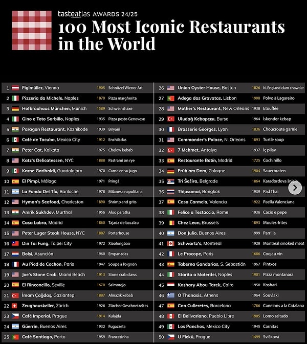 Here are those top 100 restaurants: