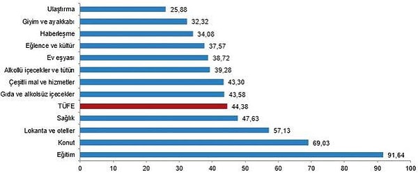 Kaliteli eğitim kimin hakkı?