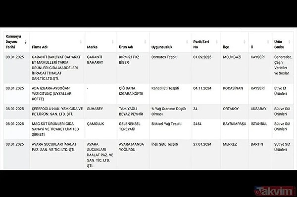 Tarım ve Orman Bakanlığı'ndan yeni taklit ve tağşiş listesi geldi. 8 Ocak tarihli yeni taklit ve tağşiş listesinde başı zeytinyağında yapılan oyun çekerken kıyma ve köftedeki hile de gözler önüne serildi.