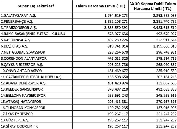 Listenin tamamı şu şekilde: