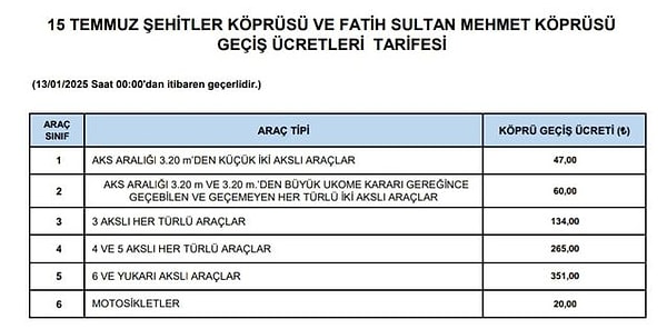 15 Temmuz Şehitler Köprüsü ve Fatih Sultan Mehmet Köprüsü: