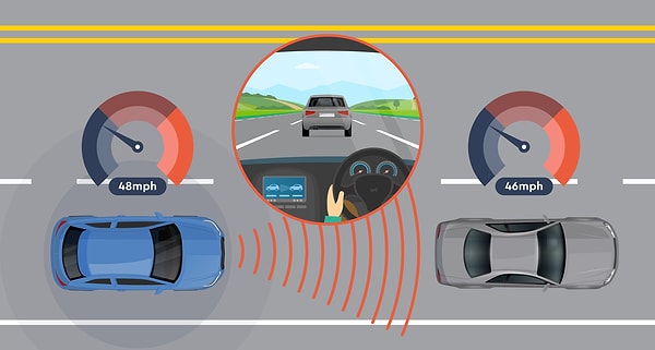 Çalışma prensibini daha iyi kavrayabilmeniz için bir örnekle anlatalım bunu. Diyelim ki aracınızı 90 km/s hıza sabitlediniz. Önünüze bir araç çıktı ve bu araç da 80 km/s ile ilerliyor. ACC sistemi devreye girip aracınızın hızını 80'e sabitliyor. Öndeki araç biraz hızlandığında ona göre tekrardan bir ayarlama yapıyor.