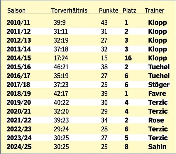 Bild tarafından paylaşılan o istatistik: