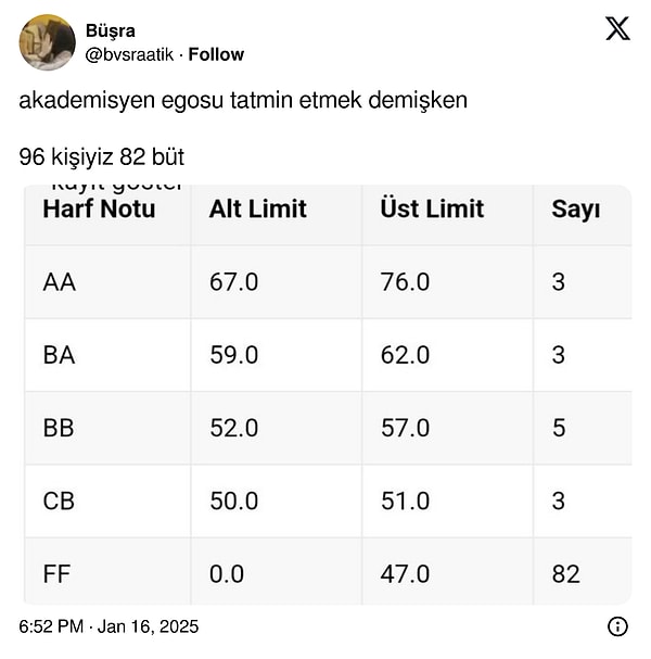 "92 kişiden 82 büt"👇