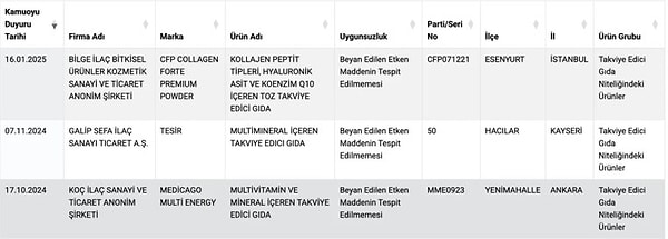 BEYAN ETTİĞİ MADDE BULUNMAYAN