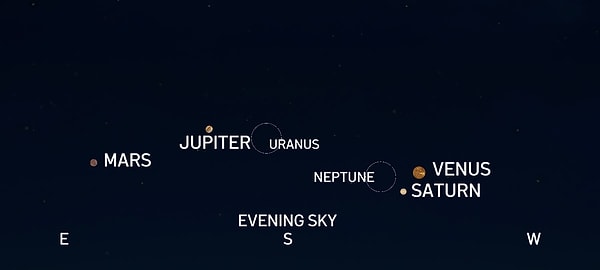 A rare and unique sight in the sky is waiting for us: the "planetary alignment" countdown has begun!