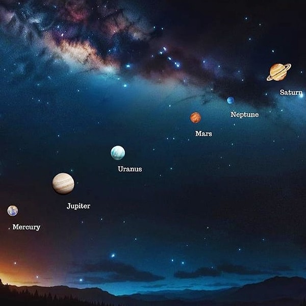 Which 6 planets will align and which ones will be visible?