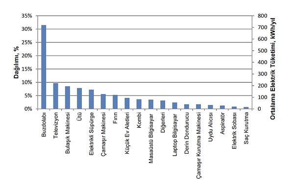 Güvenliğiniz için çoklu priz kullanımında cihazların voltajı ve enerji tüketimini göz önünde bulundurmalısınız!