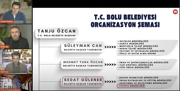 Programda Kenan Taş, Bolu İtfaiyesi'nin başında Tanju Özcan'ın dayısının oğlu Sedat Gülener olduğunu söyledi.