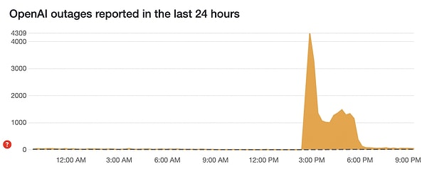 ChatGPT Çöktü mü?