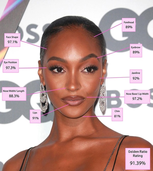 4. Jourdan Dunn - Yüzde 91,39