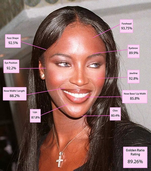 10. Naomi Campbell - Yüzde 89,26