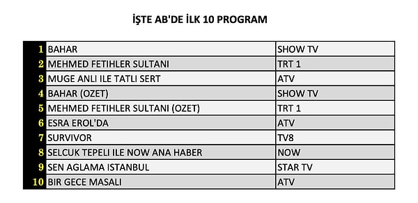 AB İLK 10 PROGRAM