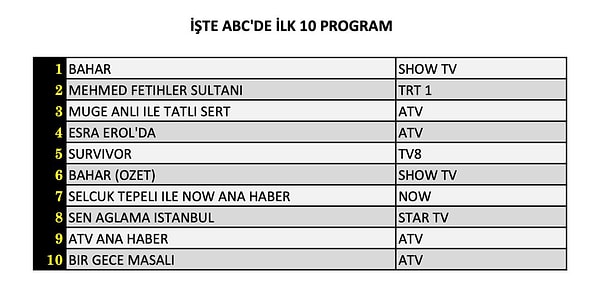 20+ABC1 İLK 10 PROGRAM