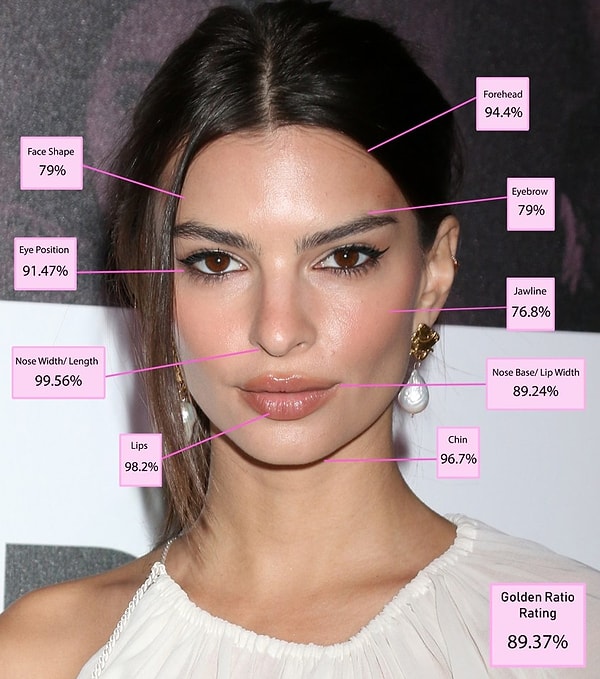 9. Emily Ratajkowski – 89.37%