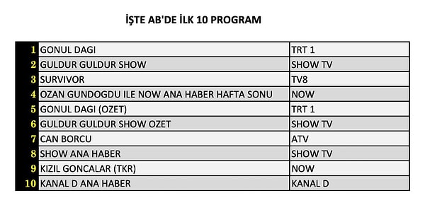 AB İLK 10 PROGRAM