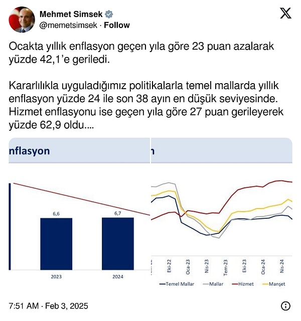 Hazine ve Maliye BakanI Mehmet Şimşek'ten enflasyon açıklaması geldi 👇